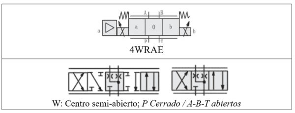 HIM-4WRAE6W30 (Válvula direccional proporcional 4/3 CETOP 3 Centro silla con electrónica integrada) - Imagen 7