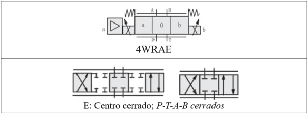 HIM-4WRAE6W30 (Válvula direccional proporcional 4/3 CETOP 3 Centro Cerrado con electrónica integrada) - Imagen 7